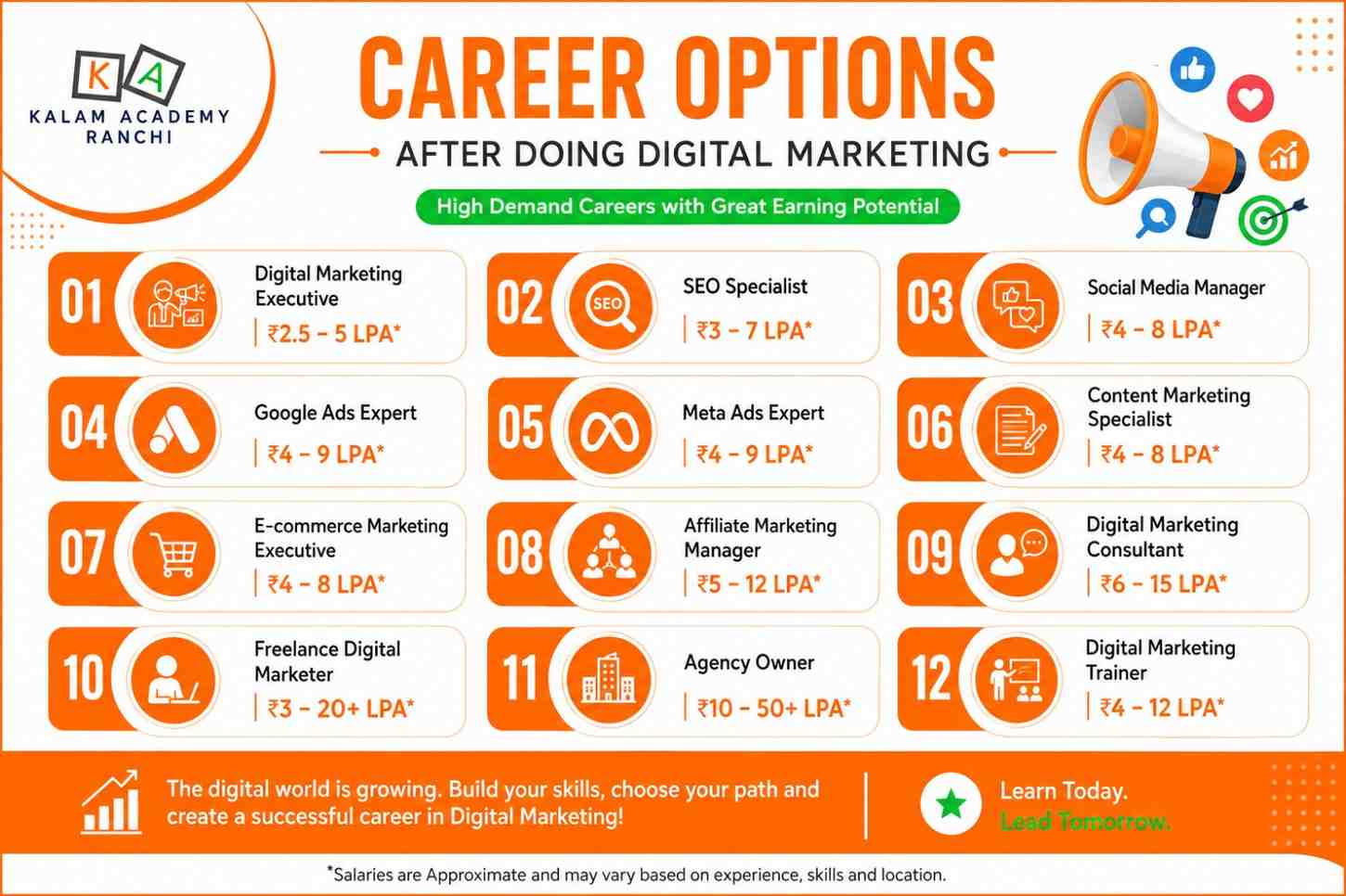 digital-marketing-best-institute-in-india